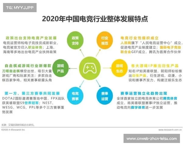 电子竞技俱乐部运营管理模式分析及其发展趋势研究 电子竞技俱乐部运营管理模式分析及其发展趋势研究