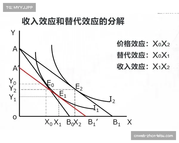 商业收入头部效应加剧：西甲能否实现更加均衡的发展？
